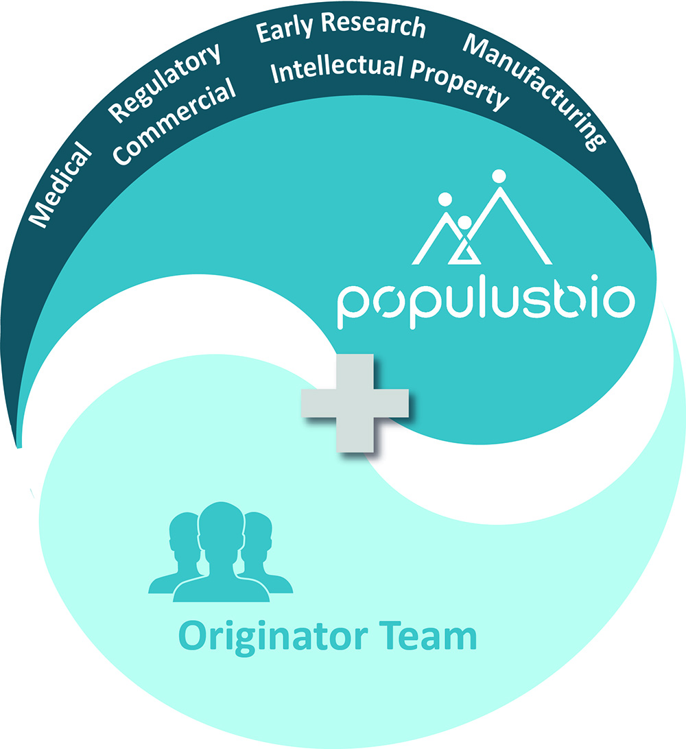 Populus originator teams